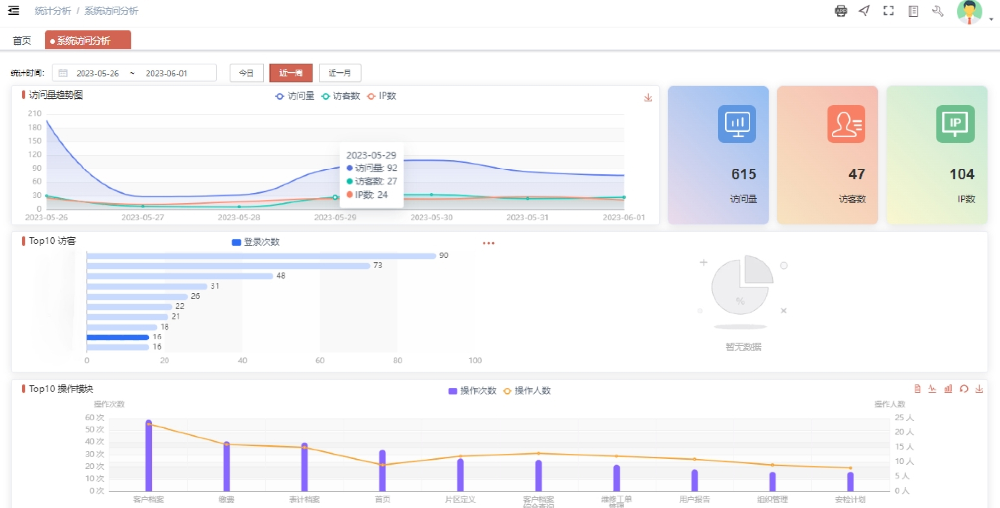 功效先容